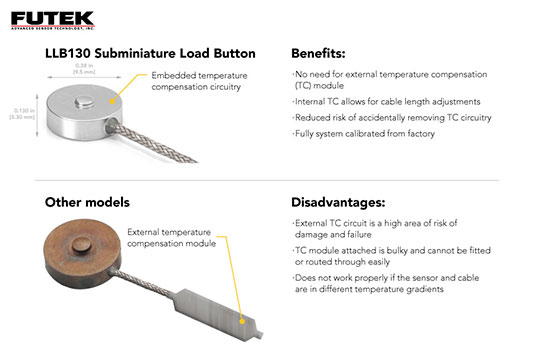 开云(中国) LLB130 超小型按钮式力传感器